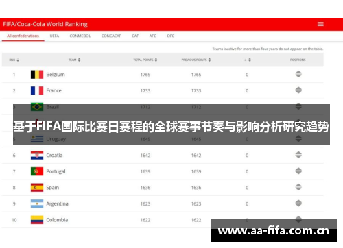 基于FIFA国际比赛日赛程的全球赛事节奏与影响分析研究趋势 基于FIFA国际比赛日赛程的全球赛事节奏与影响分析研究趋势